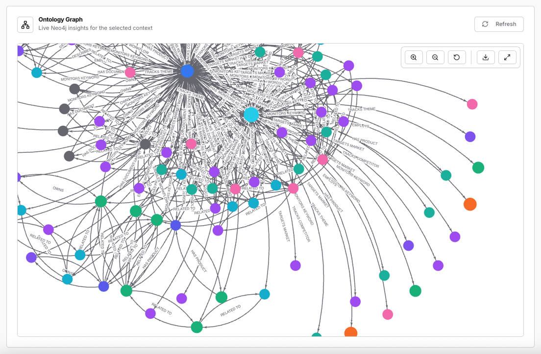 Business Knowledge Graph