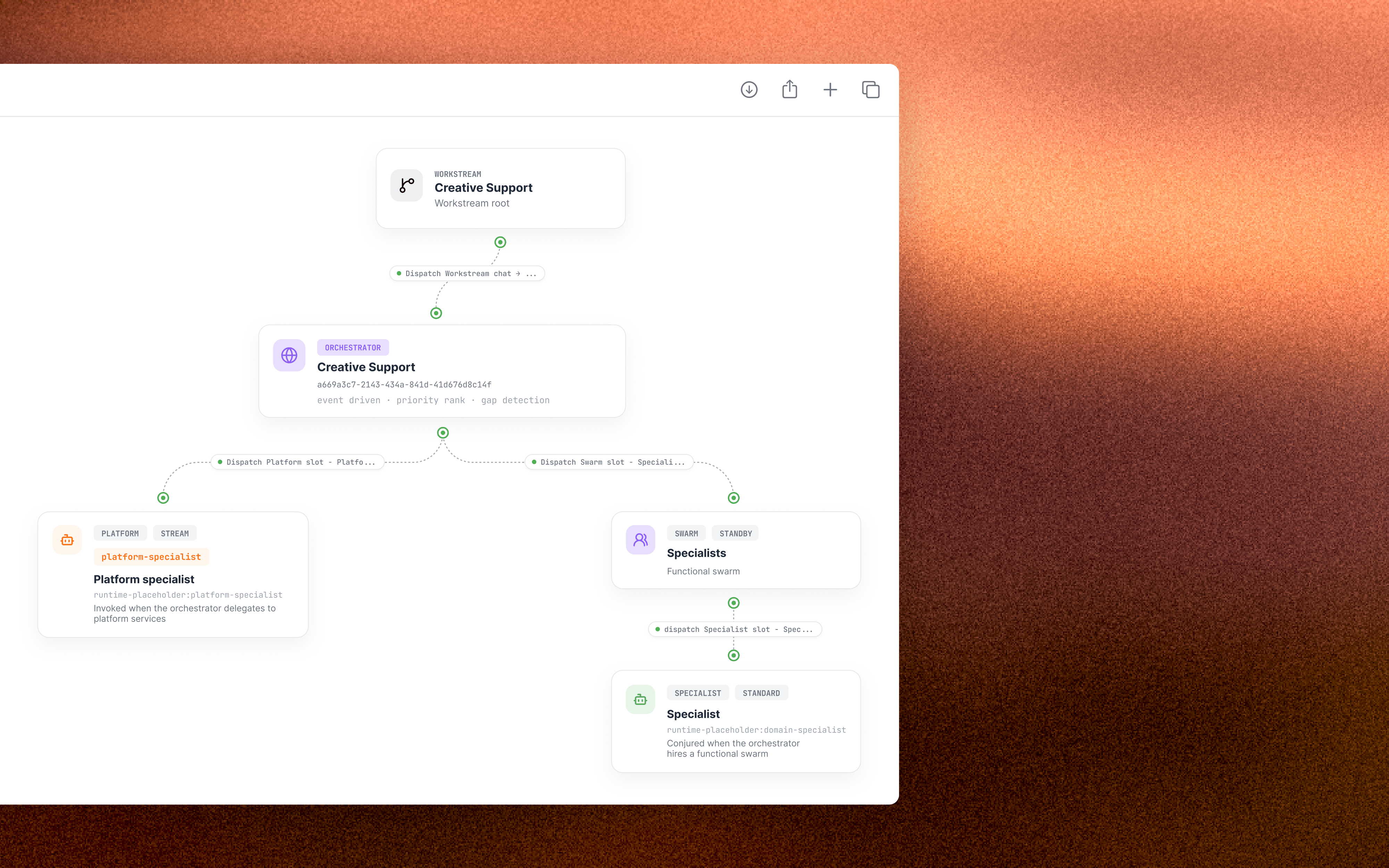 Agent team swarm topology with orchestrator and specialists