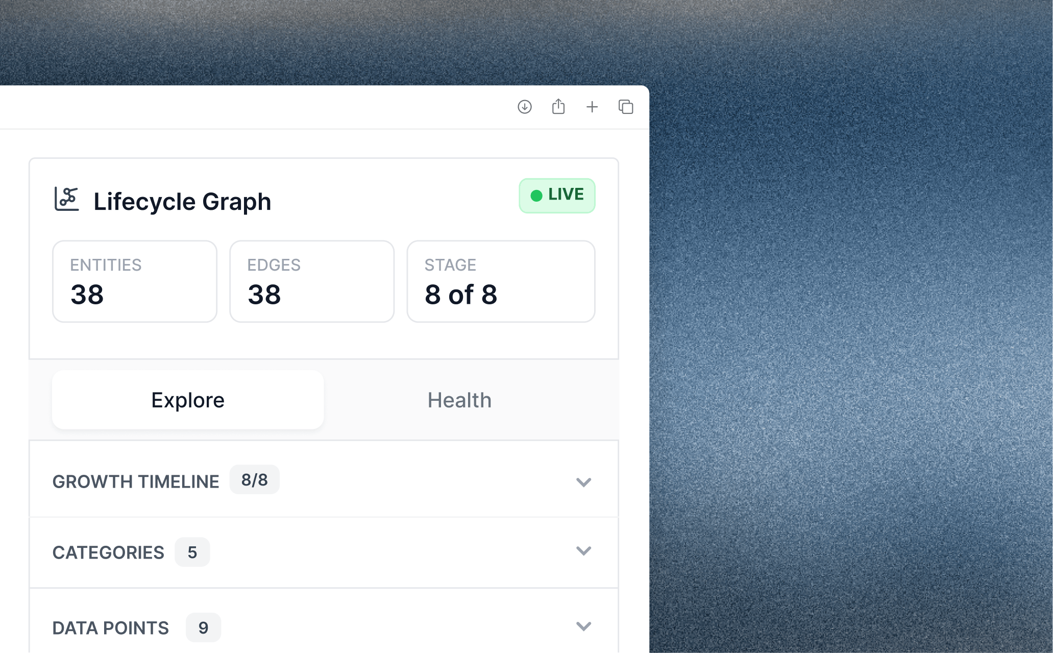 Lifecycle Graph entity and relationship view